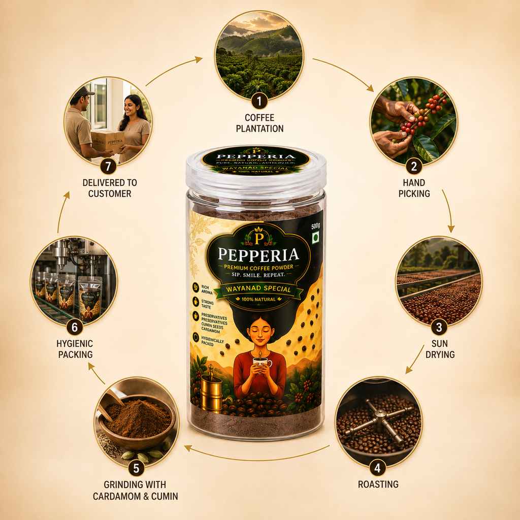 Pepperia Wayanad Special Premium Coffee Powder